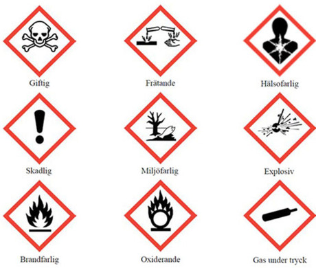 Bild på symboler för farligt avfall.
