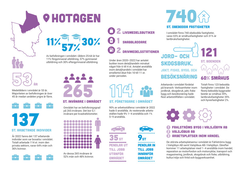 Infografik över Hotagen