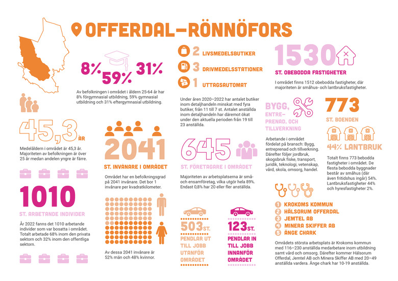Infografik över Offerdal